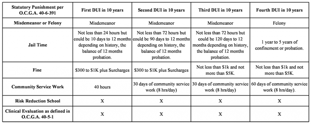 Kansas Dui Penalties Chart