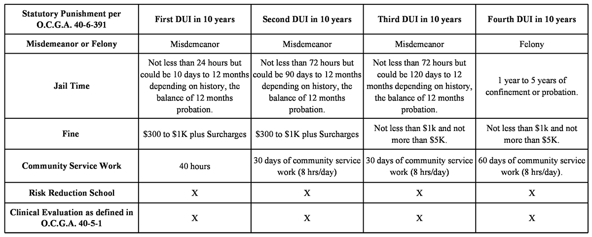 DUI-Punishment-chart